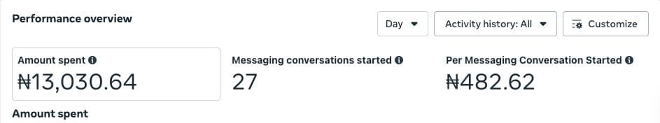 Long-term performance chart