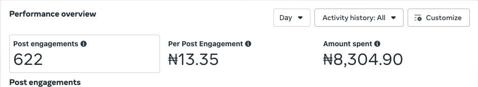 Leads campaign report